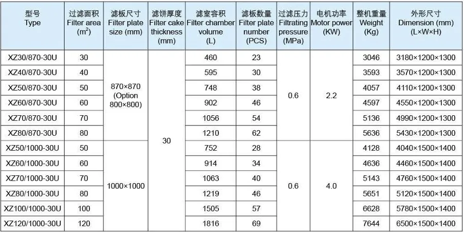 Parameter Chart 1