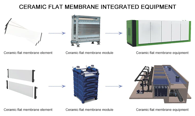 Plate Module 2