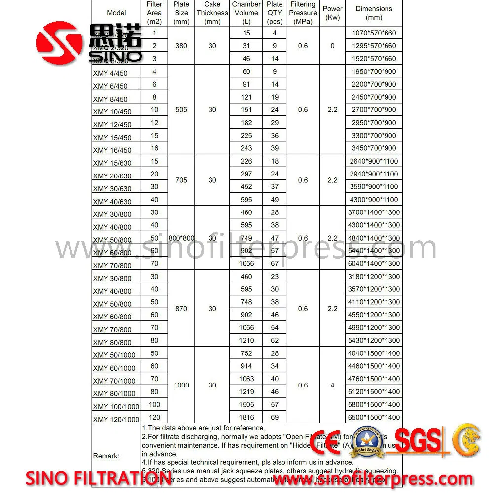Manual Hydraulic Filter Press Specification