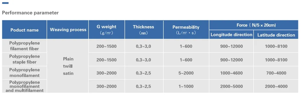 PP Cloth Specs