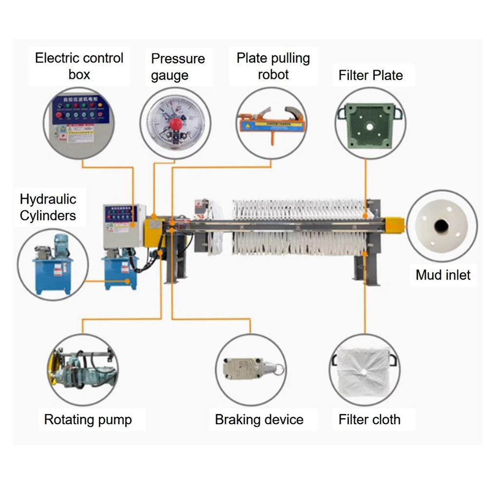 Automatic Industrial Plate And Frame Filter Press Membrane Filter Press For Chemical Plant Tailings Sludge