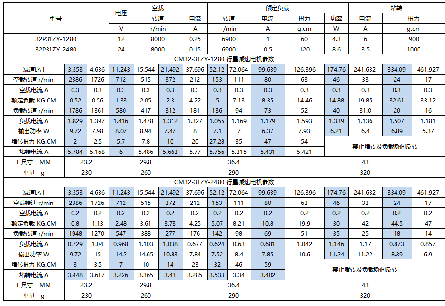Worm Gear Reducer Product Details