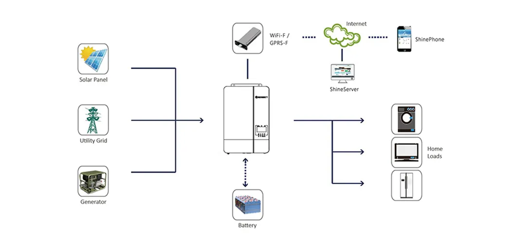 Monitoreo WIFI