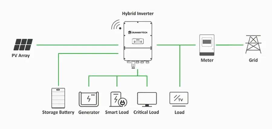 Diagrama del sistema híbrido