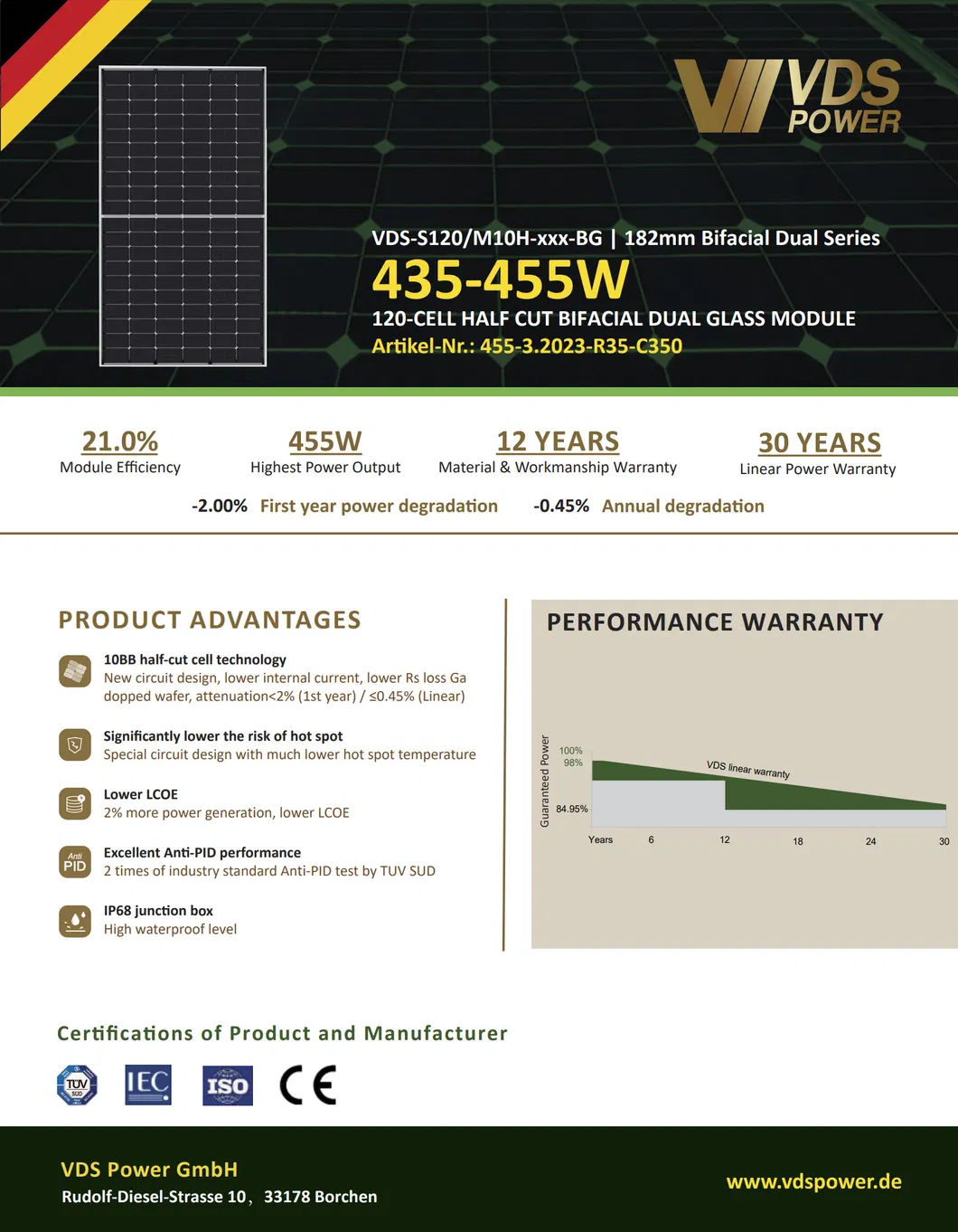 Módulo Solar Frontal