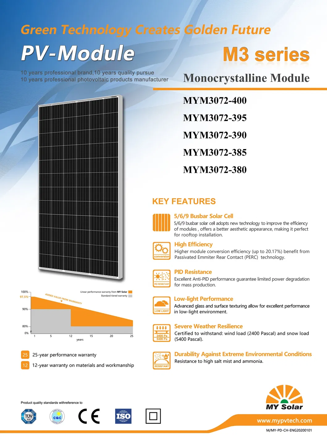 Panel Solar Frontal