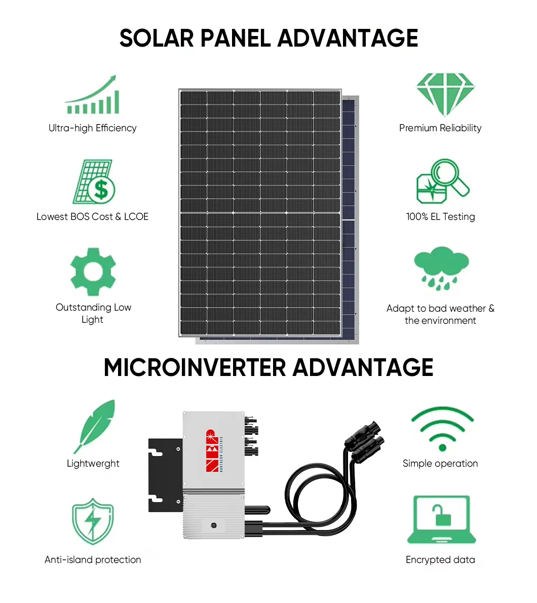 Ventajas Sistema Solar