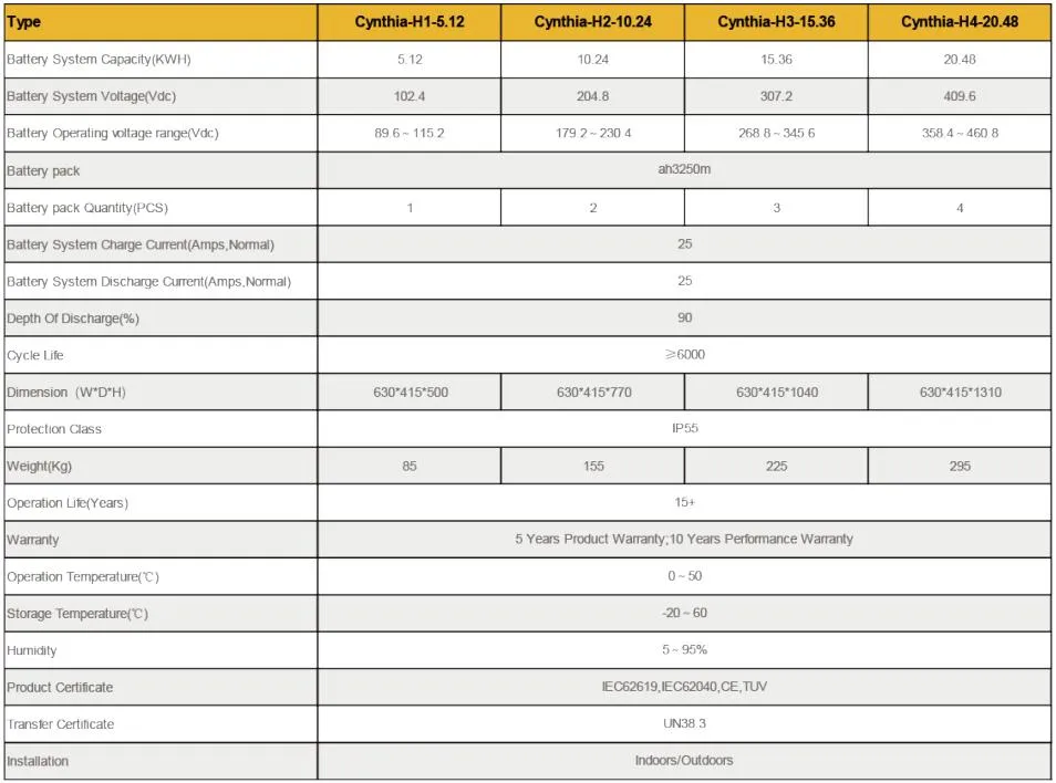 Sistema de Almacenamiento de Energía Solar Bess