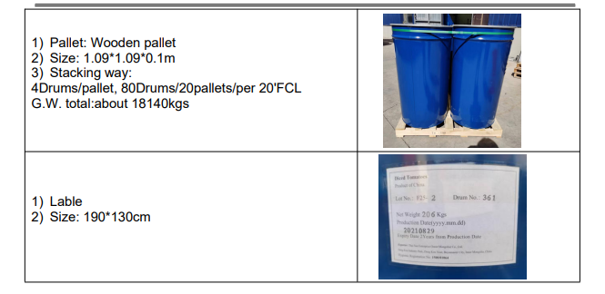 Certification Details