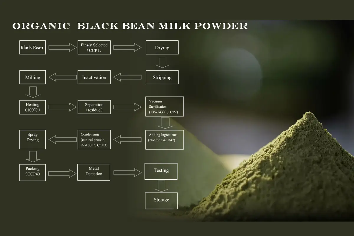 Product Process Image