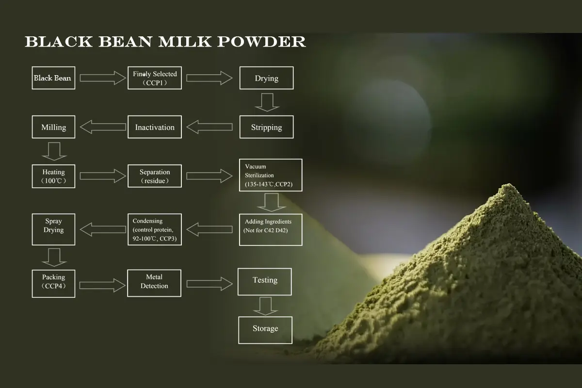 Black bean milk powder texture