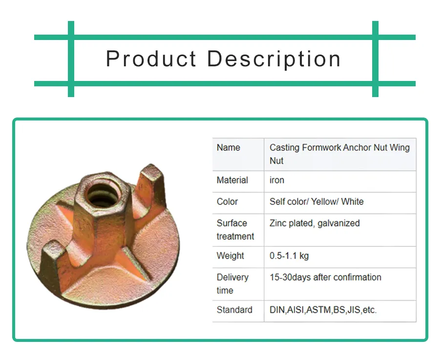 Formwork Tie Rod Nut Application
