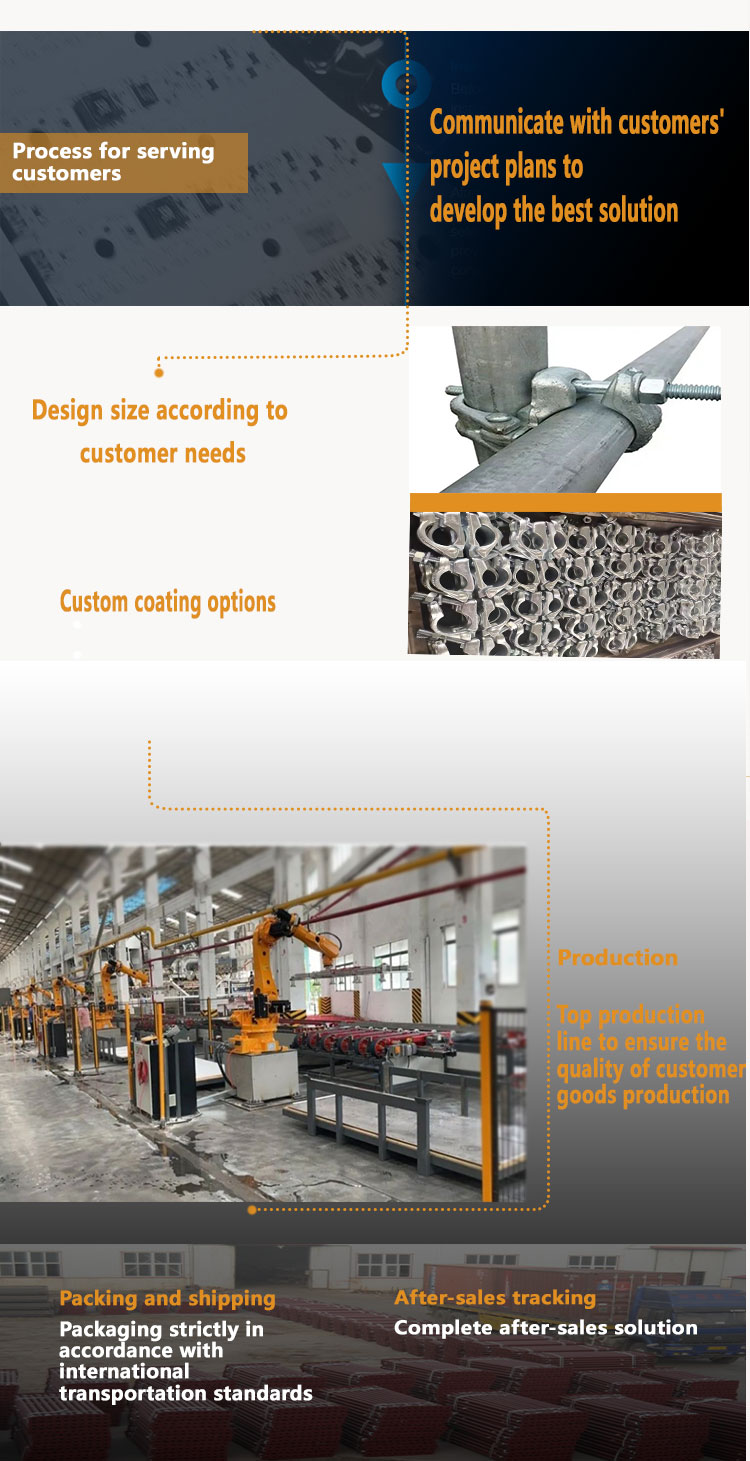 Complete Product Line Display