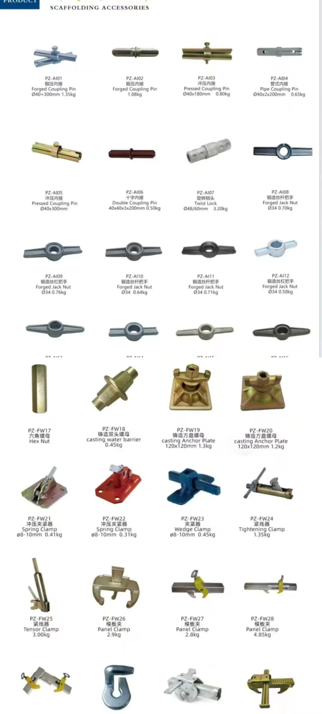 Scaffolding Coupler Detailed Dimension View