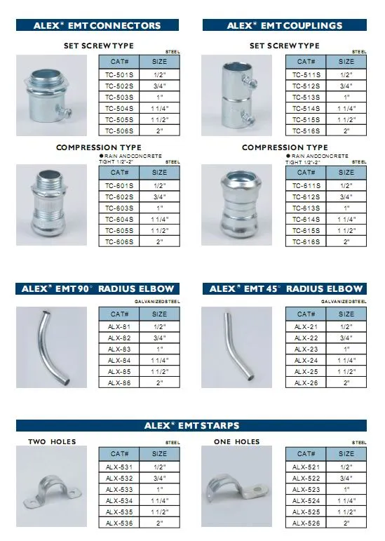 China Origin EMT Pipe Fitting Terminal Coupler