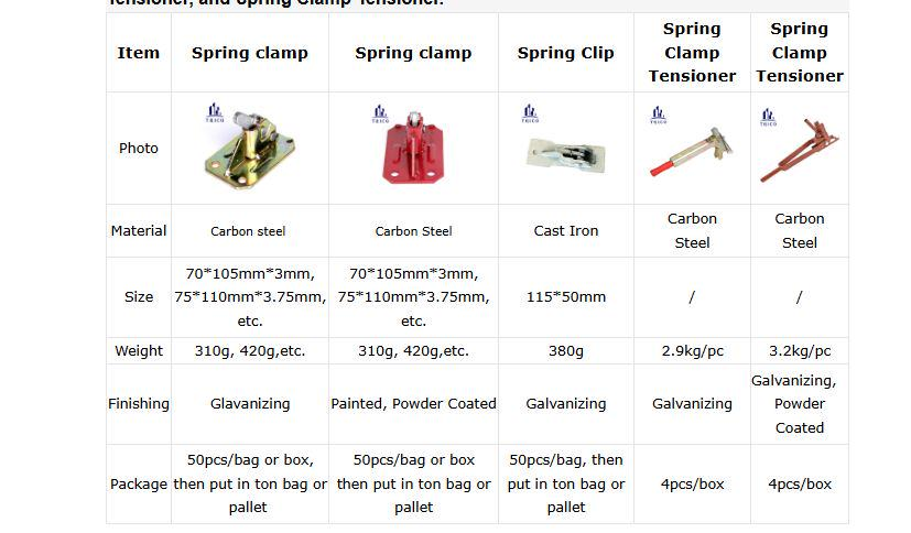 Scaffolding Board Specifications
