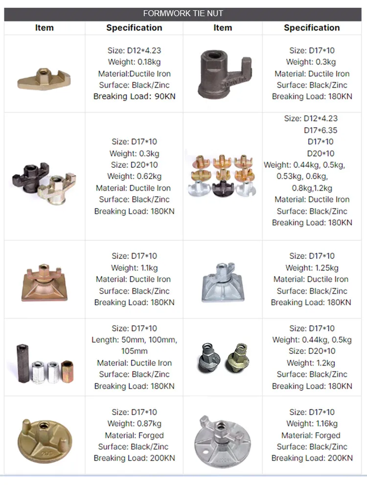 Casting Wing Nut Details