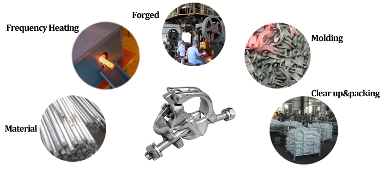 Scaffolding Plank Board Retaining Clamp Process