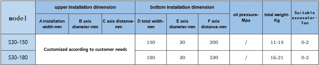Heavy-Duty Coupler Specifications