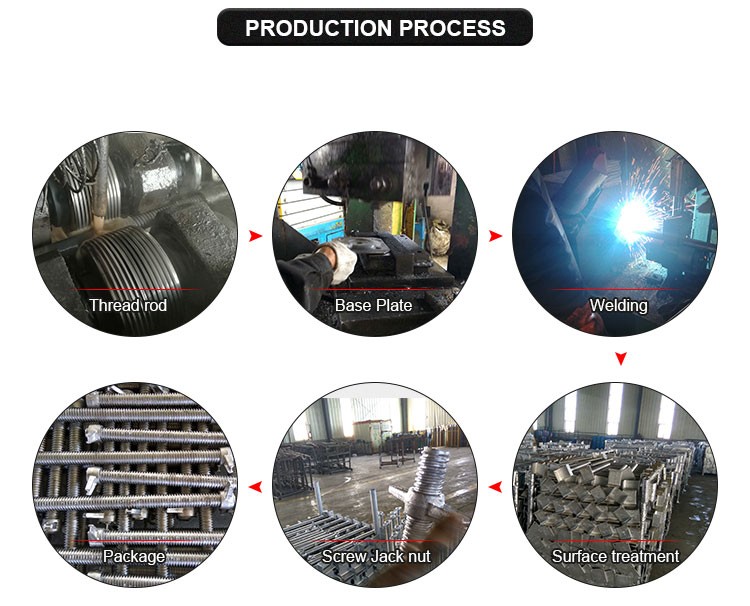 Production Process