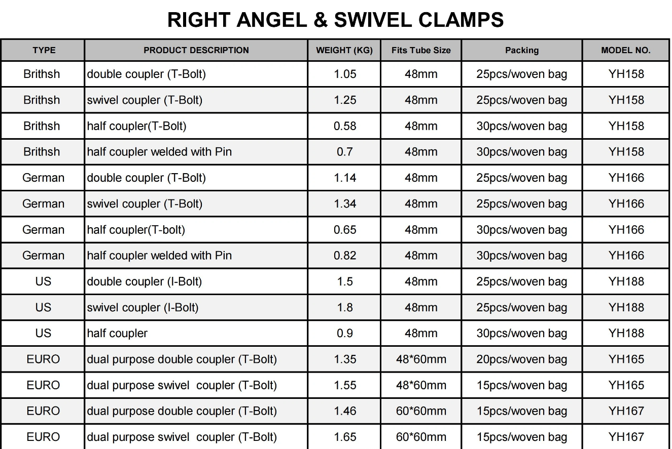 Scaffolding Component View 3