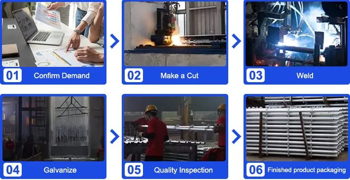 Production Process