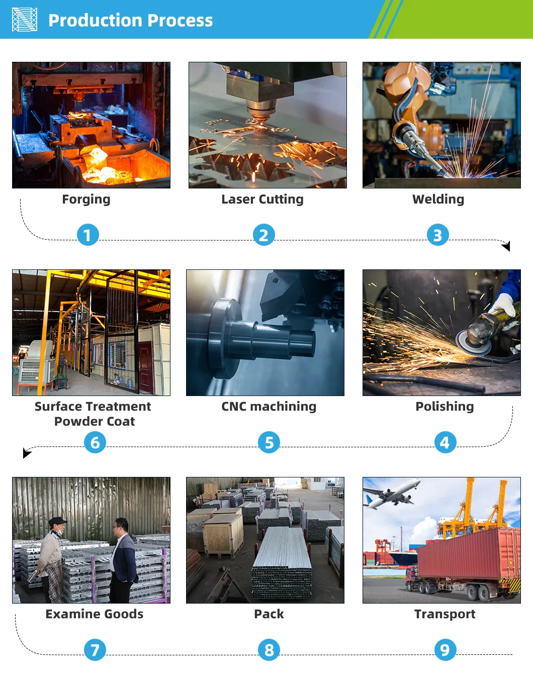Production Process 7