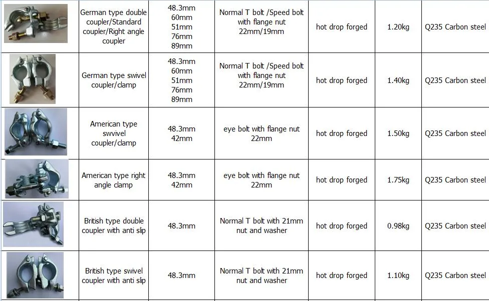 Steel Beam Clamp Dimensions