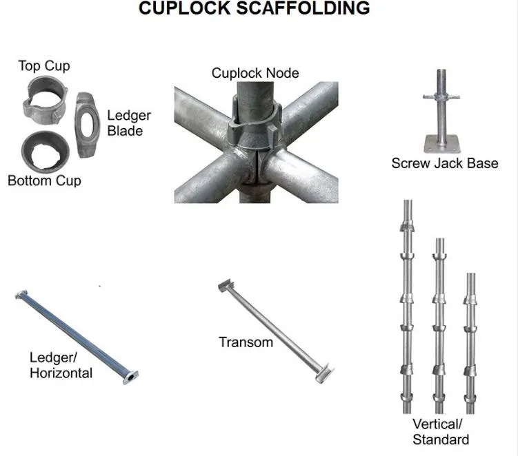 Cuplock System Accessories