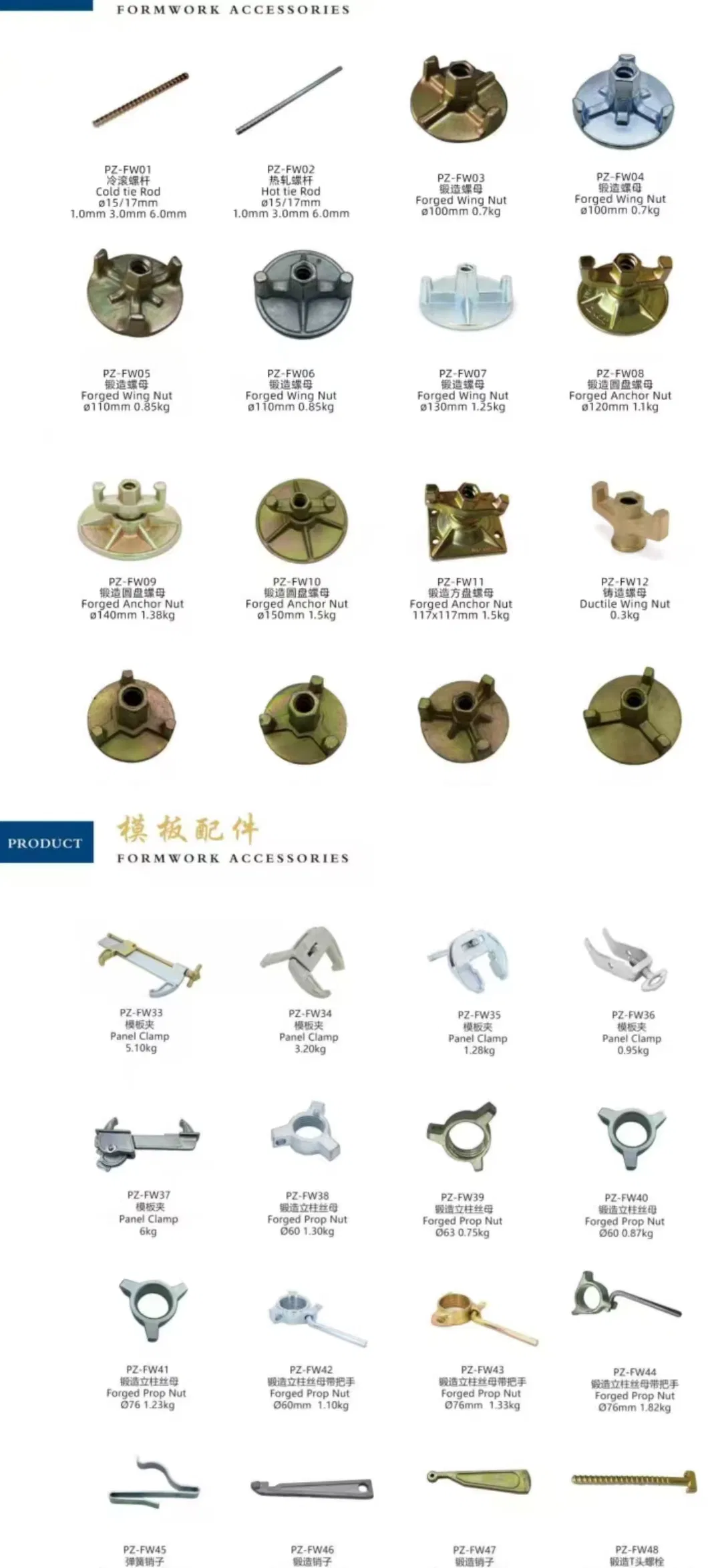 Galvanized Coating Finish Details