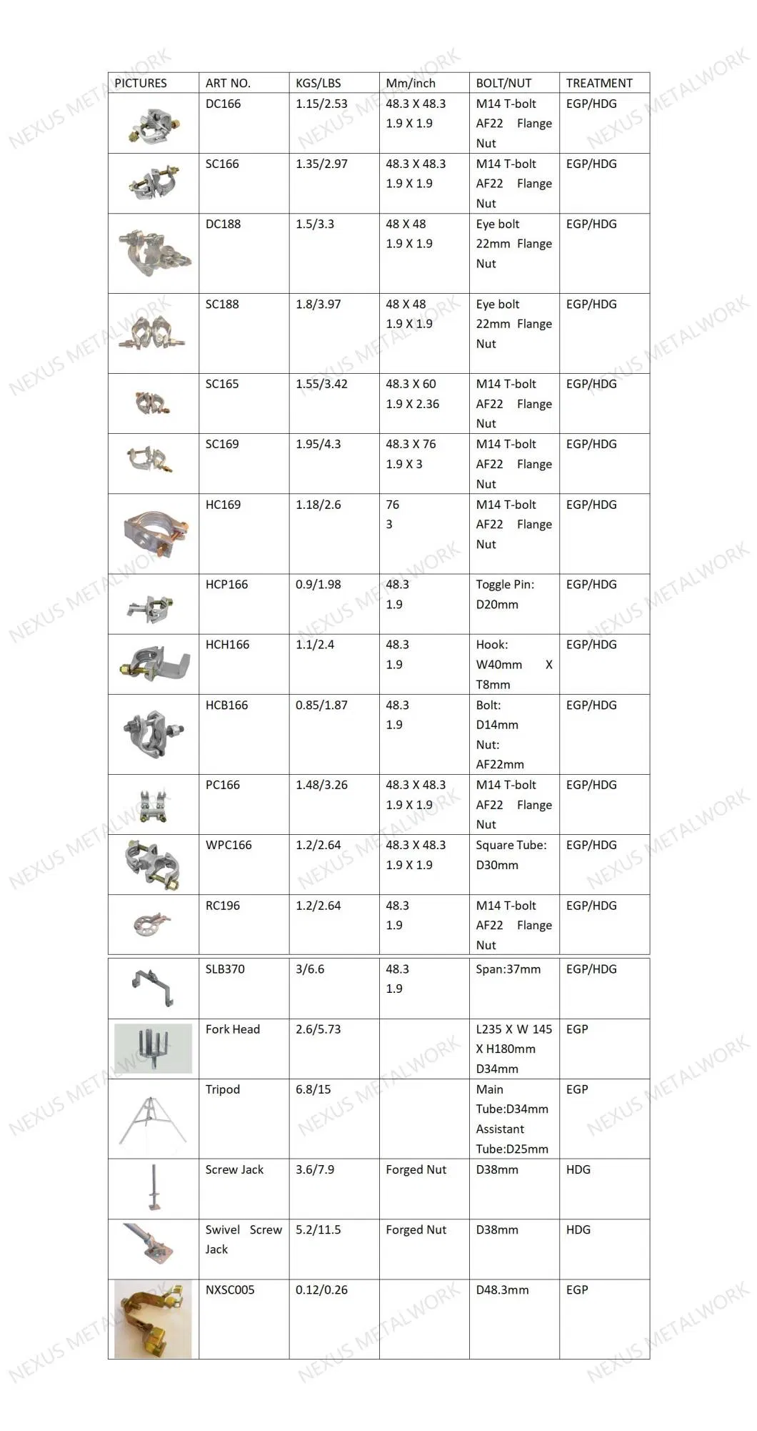 Scaffolding Galvanized Girder Clamp Gravlock Coupler
