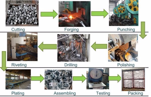Processing Procedure