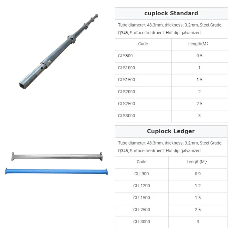 Cuplock Parts