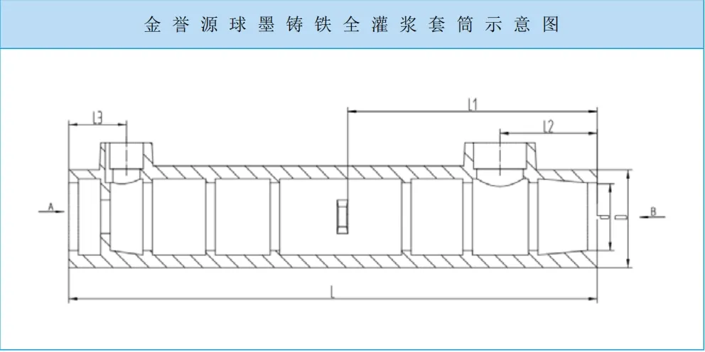 Heavy Duty Grout Sleeve Rebar Coupler Structure Diagram