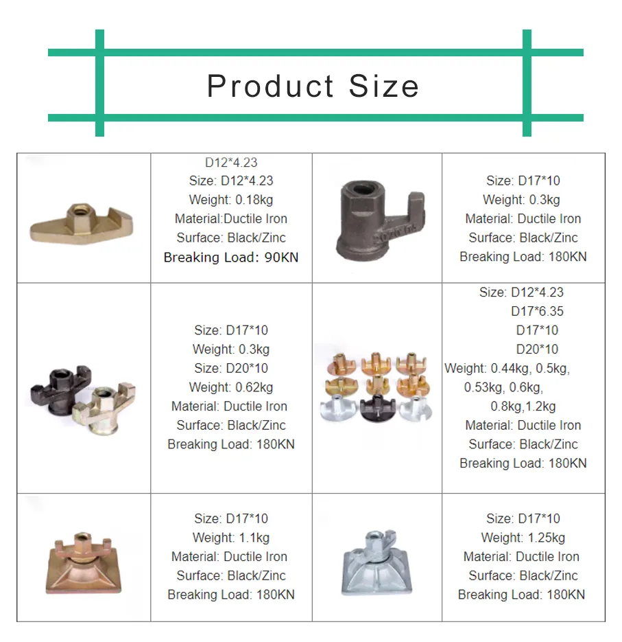 Precision Casting Detail
