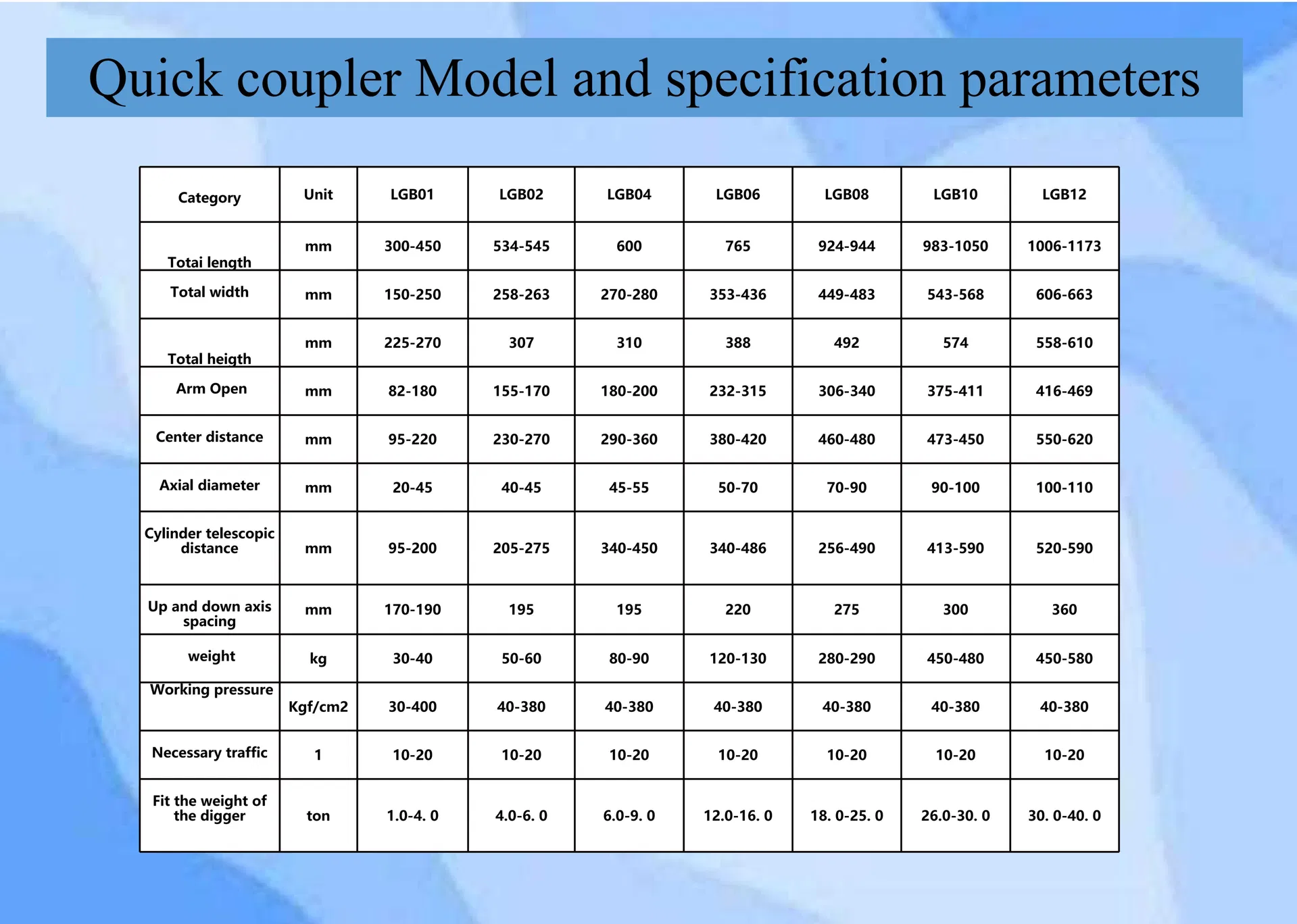 Hydraulic Quick Coupler Schematic and Dimensions