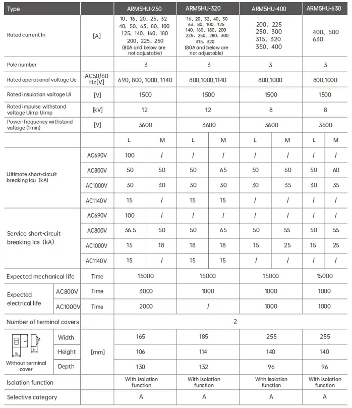 ARM5HU Product Performance Table