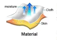 Fabric Material