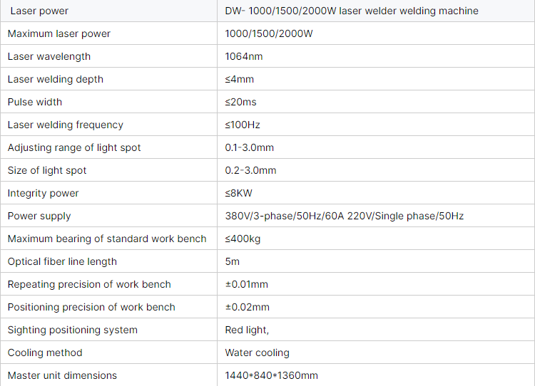Fiber Laser Welding Process