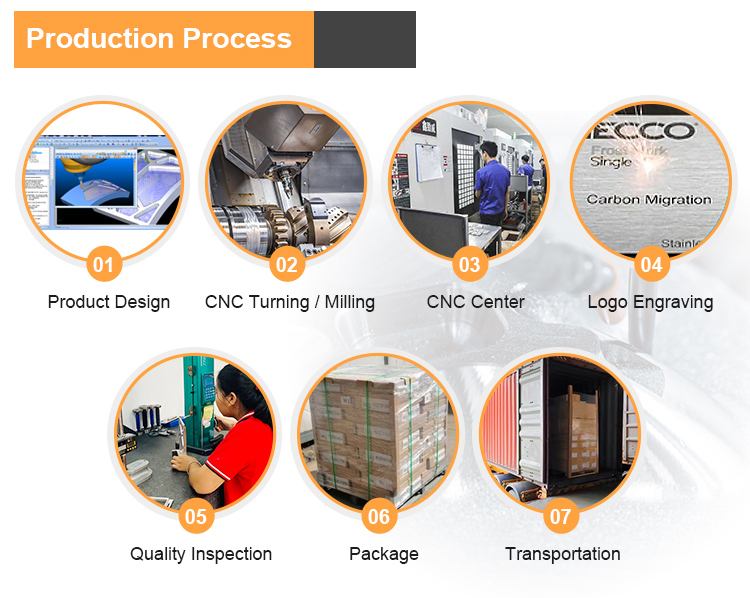 Detailed Production Flowchart