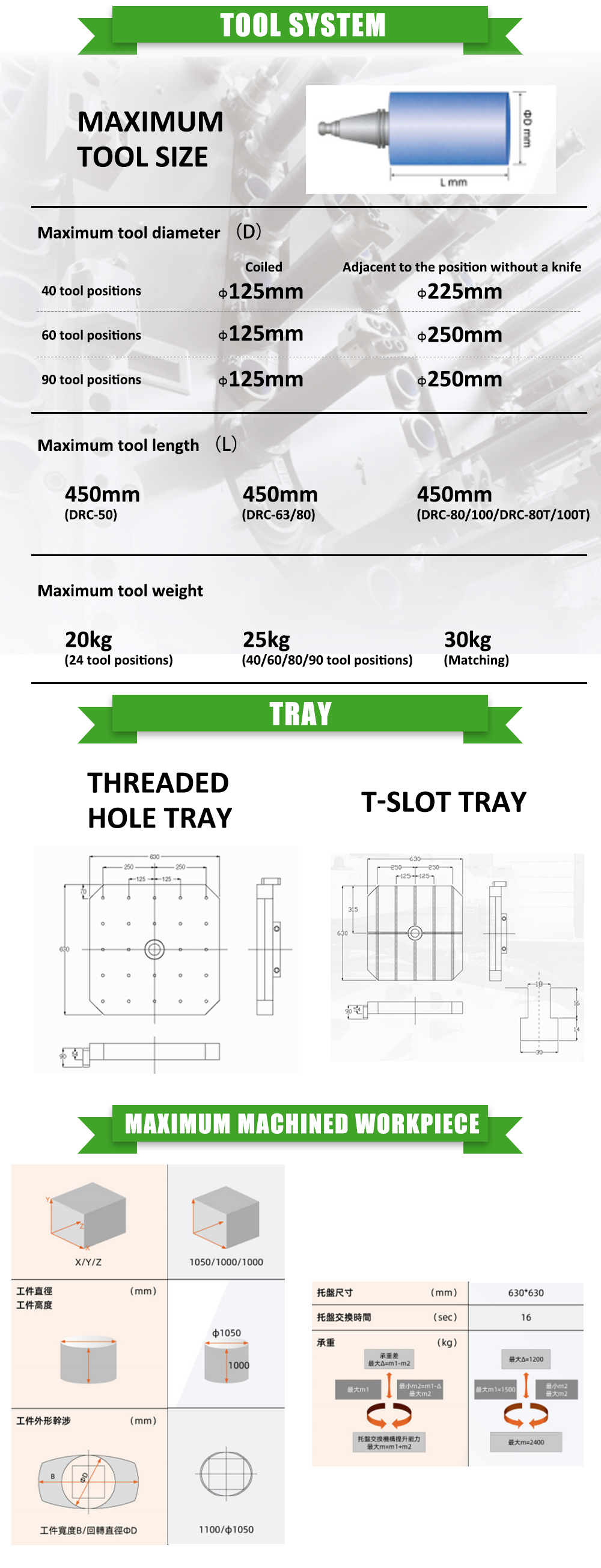 CNC Machining Center Structural View
