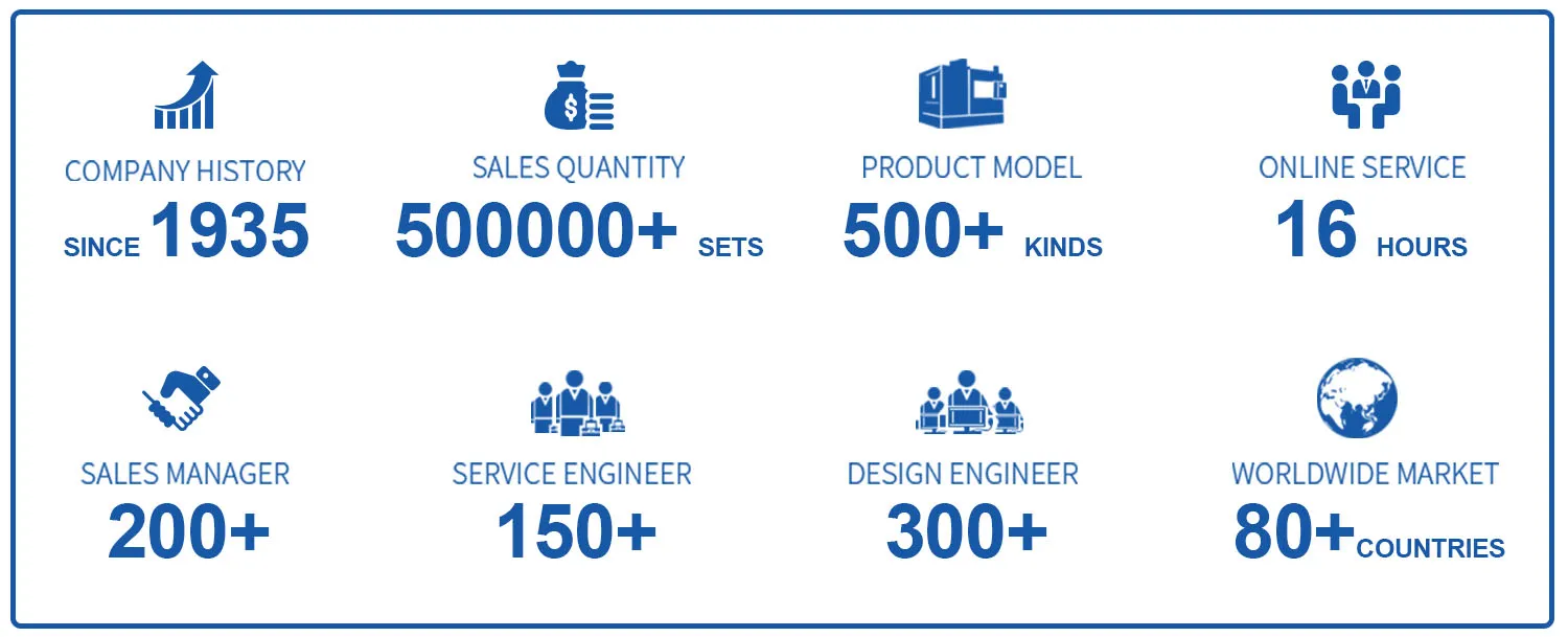 Company Overview 1