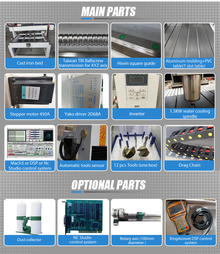 CNC Processing Detail