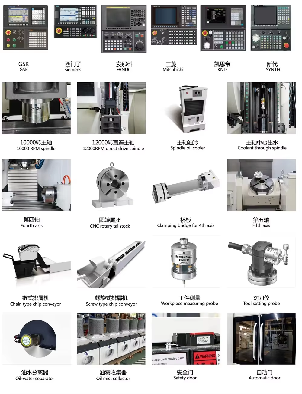 CNC System Controller Panels