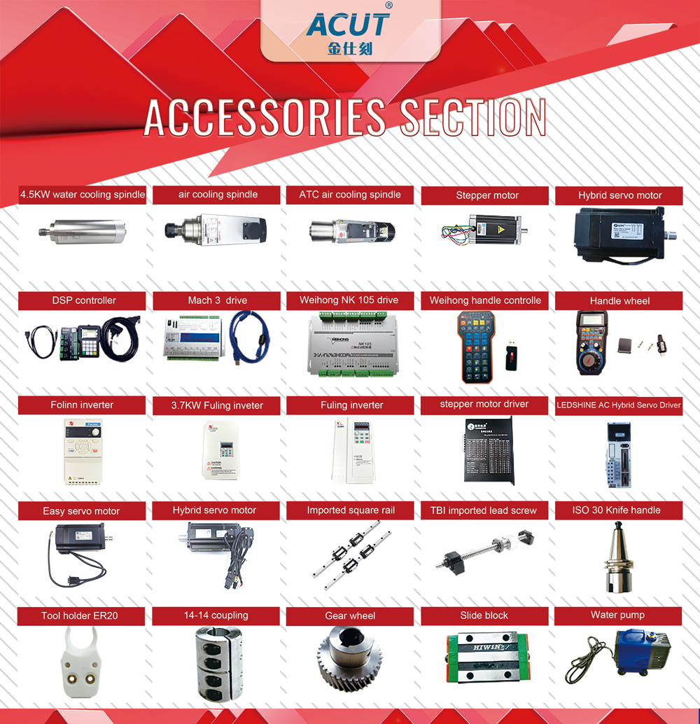 Recommended machine model 2