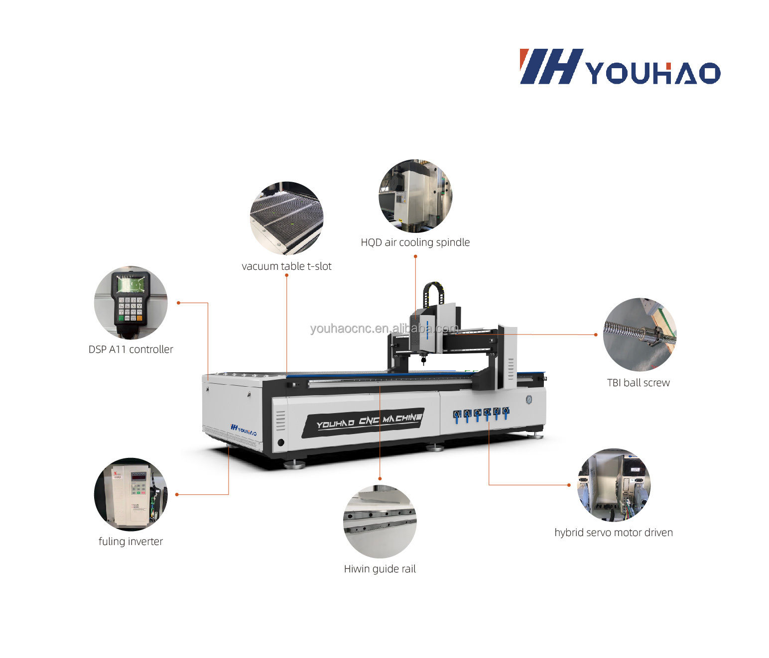 CNC Router Side View