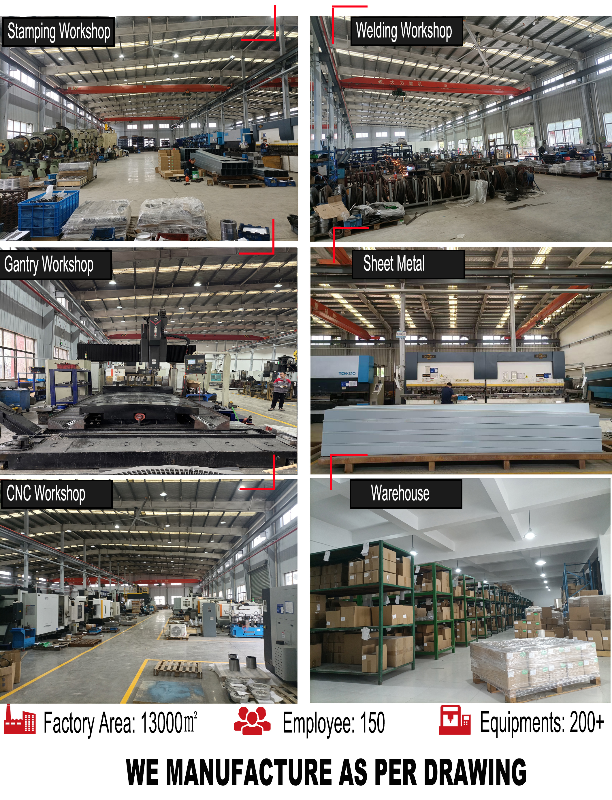 Production Facility Overview