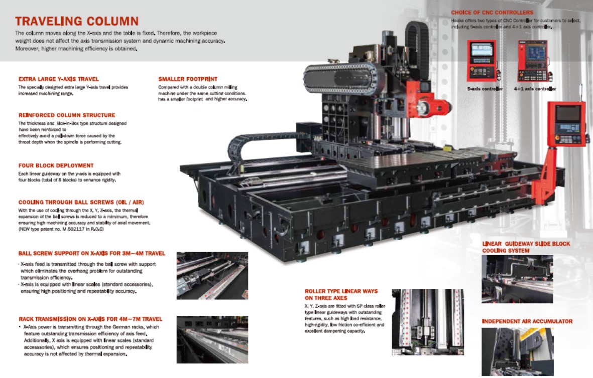 Products Description Image 2