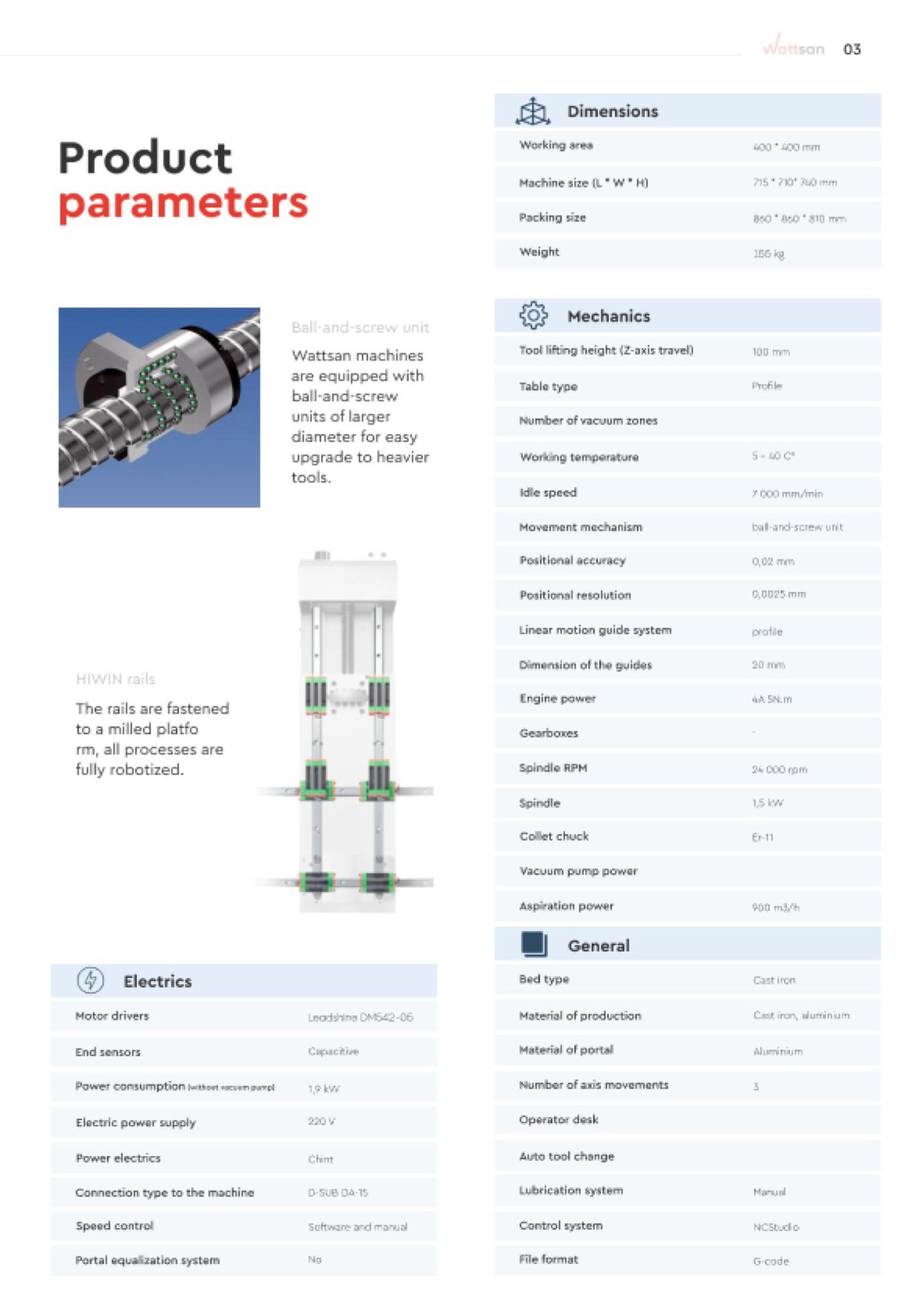 CNC Machine Components