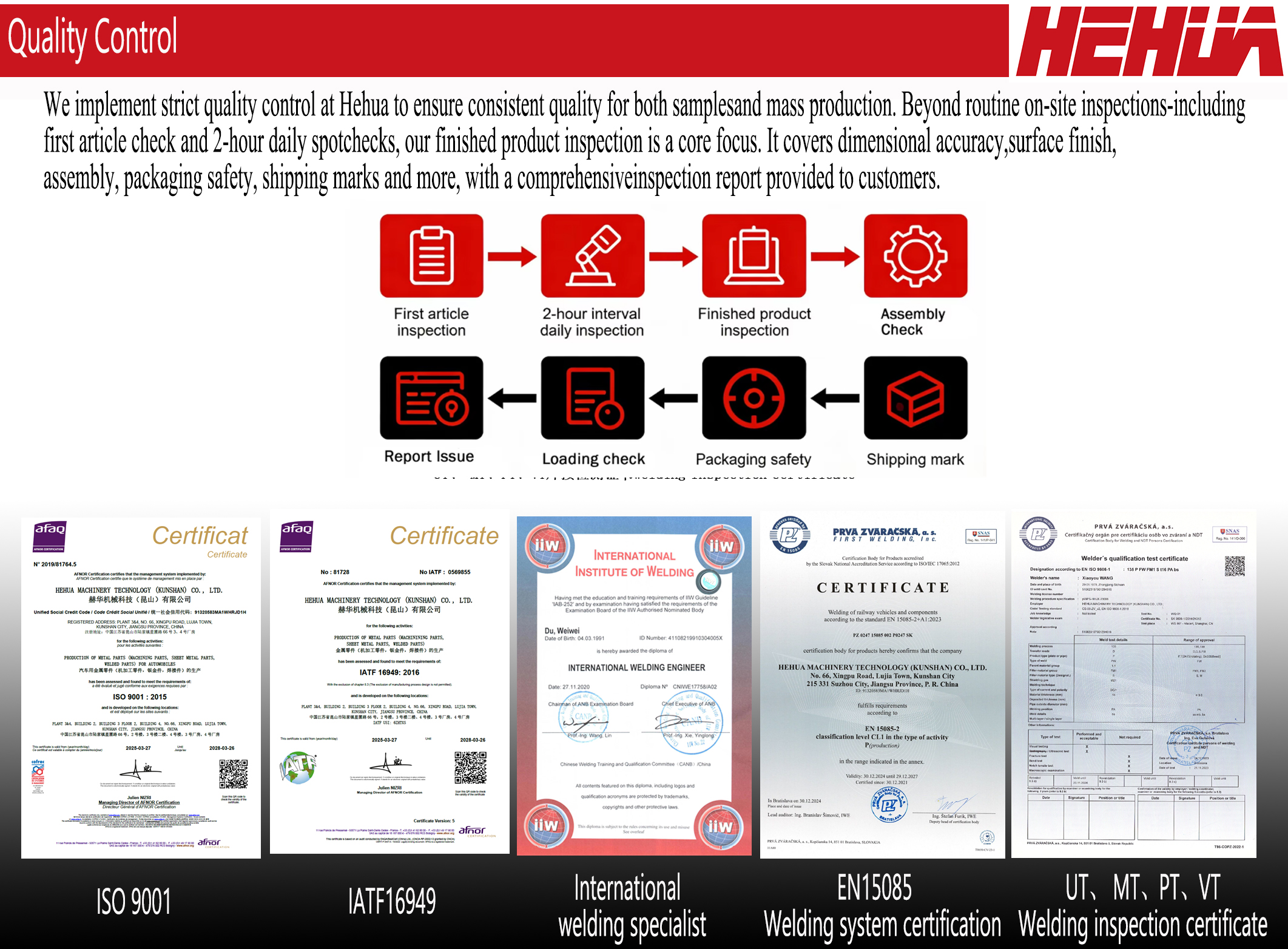 Quality Management Certificates
